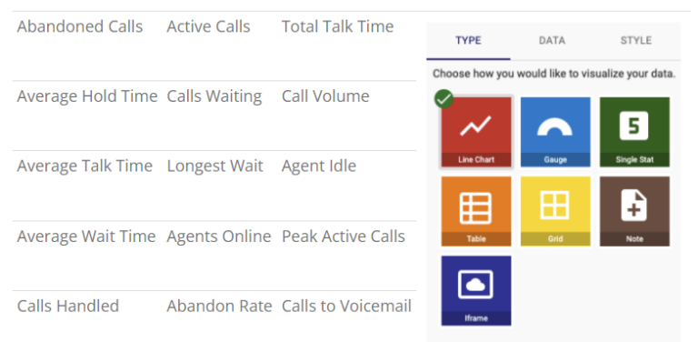 Call Analytics | TeleVoIPS